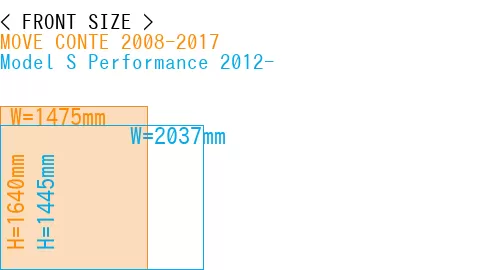 #MOVE CONTE 2008-2017 + Model S Performance 2012-